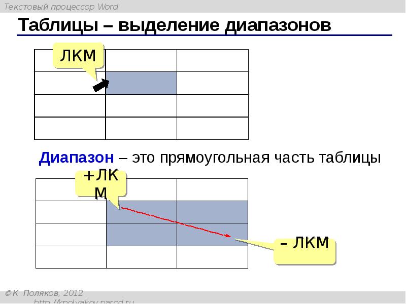 Таблица выделенного диапазона. Прямоугольная часть таблицы. Выделение таблица. Диапазон это прямоугольная часть таблицы. Прямоугольная часть таблицы называется.