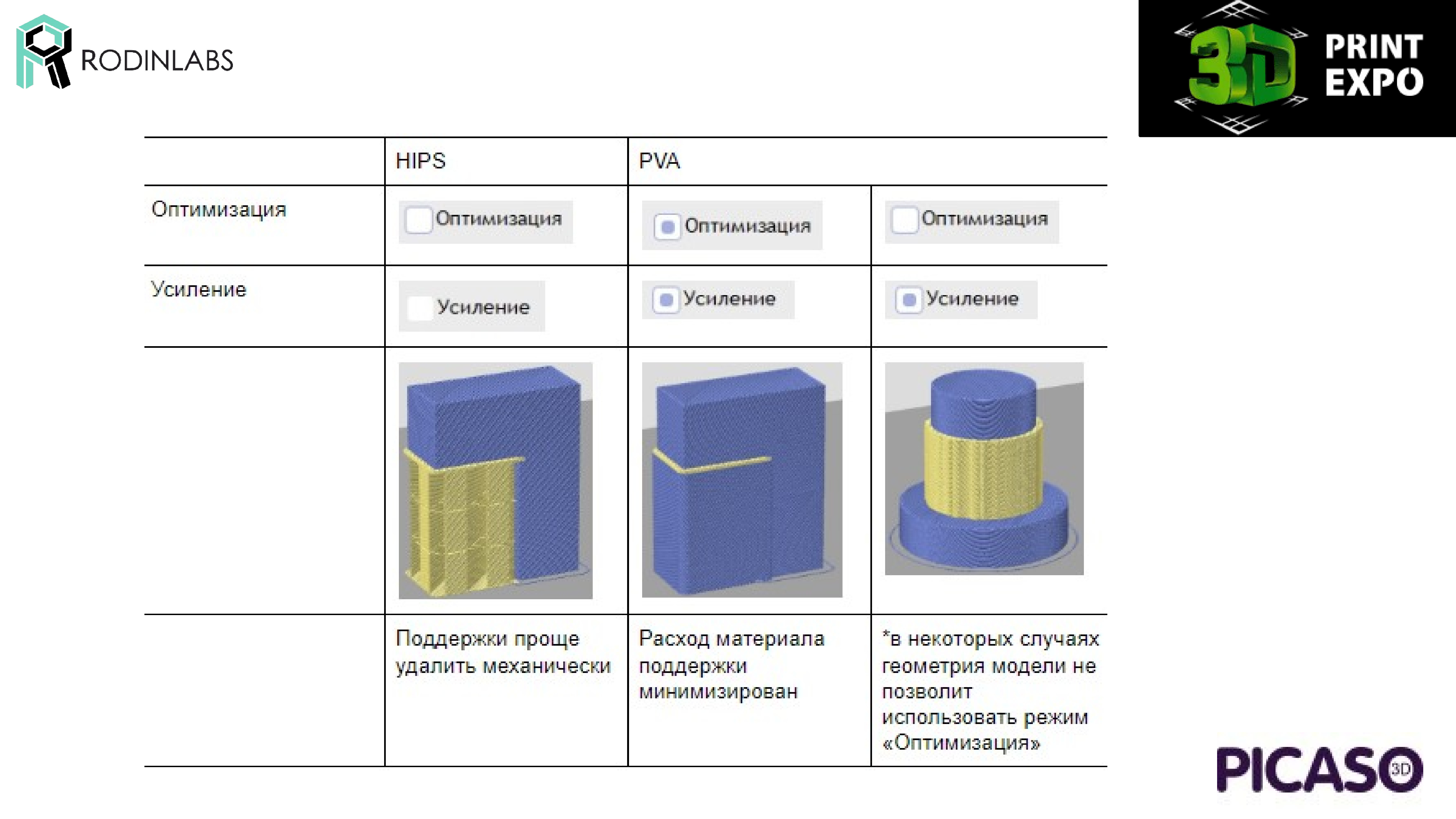 Презентация по 3d печати