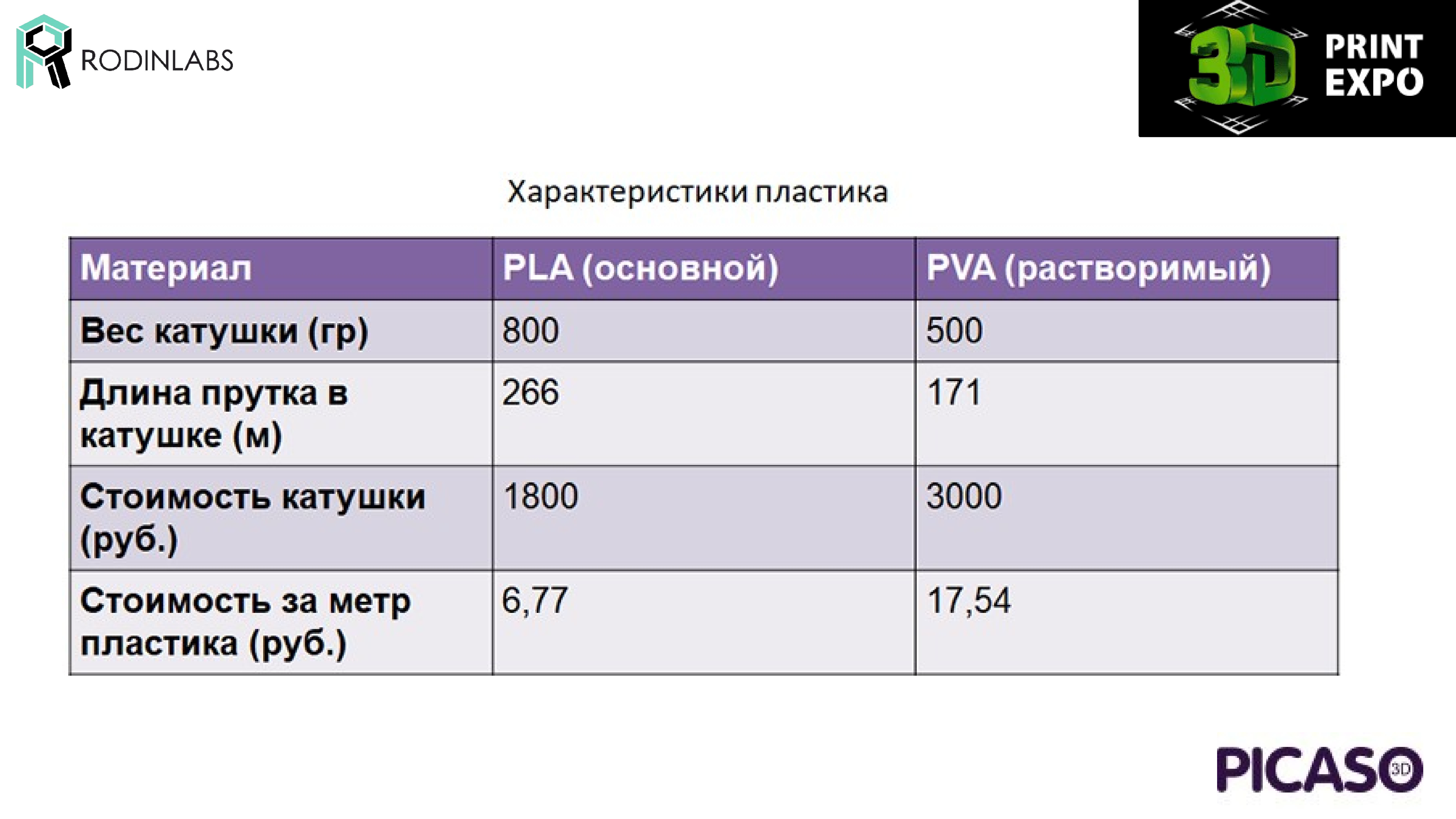 Характеристика пластиков