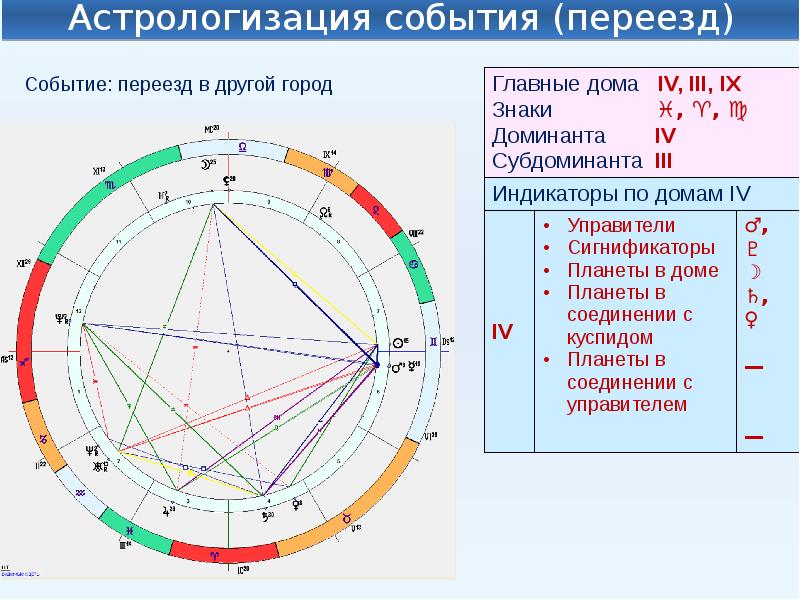 Карта сила сигнификатор