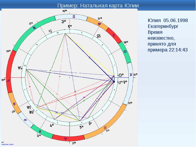 Натальная карта юлии высоцкой