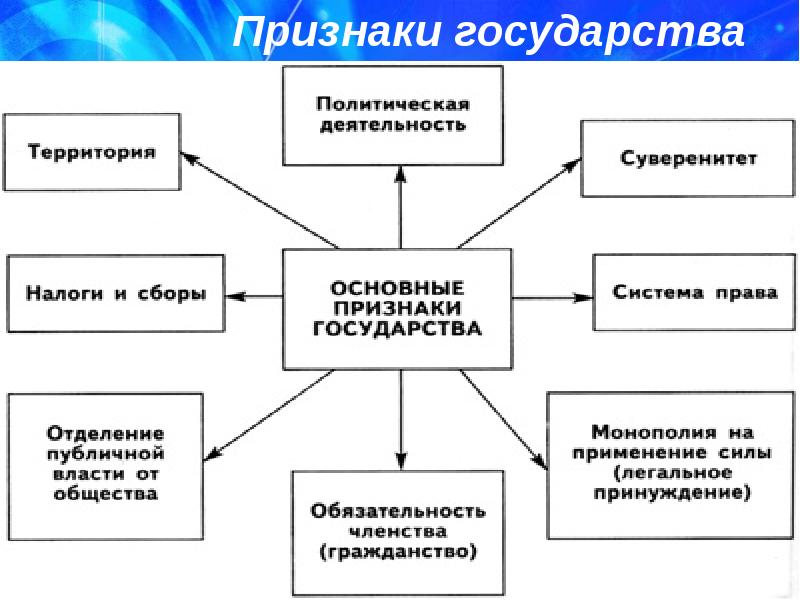 Политические подсистемы презентация