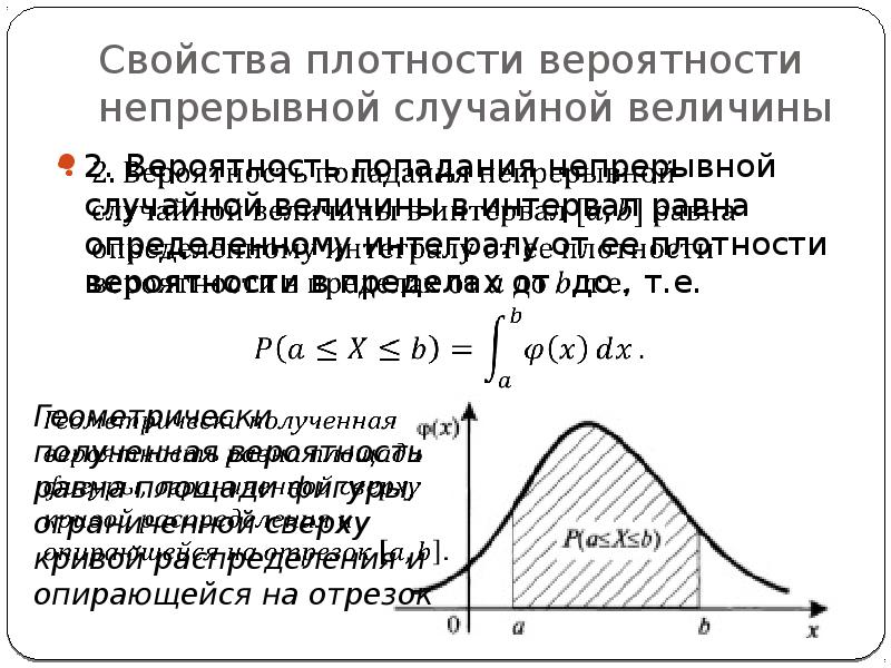 Плотность вероятности случайной величины график