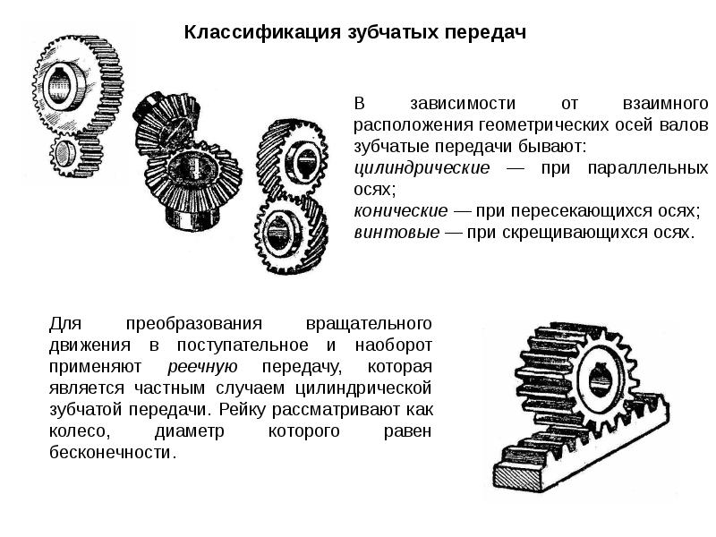 Презентация зубчатые колеса