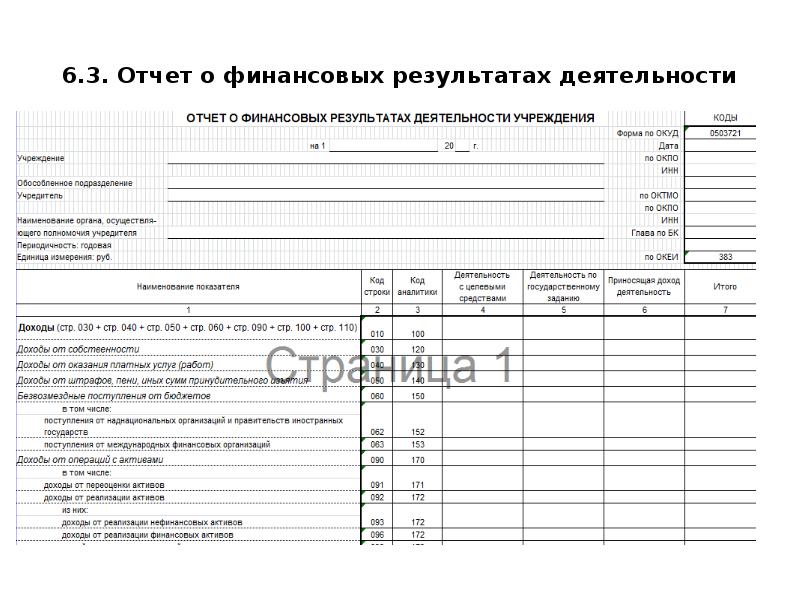 Тема 6. Бухгалтерская отчетность бюджетных учреждений