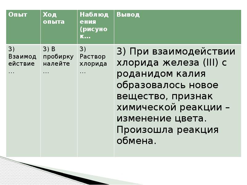 Взаимодействие хлорида железа. Взаимодействие хлорида железа 3 с роданидом калия. Взаимодействие хлорида железа (III) С роданидом калия. Взаимодействие хлорида железа с роданидом калия. Опыт 3 взаимодействие хлорида железа 3 с роданидом калия.