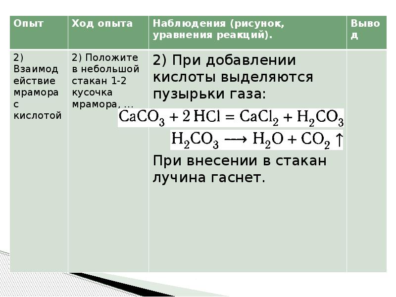 Мел и соляная кислота реакция. Практическая работа химические реакции. Ход опыта наблюдение уравнение реакции. Реакция мрамора с кислотой. Уравнение реакции получения углекислого газа.