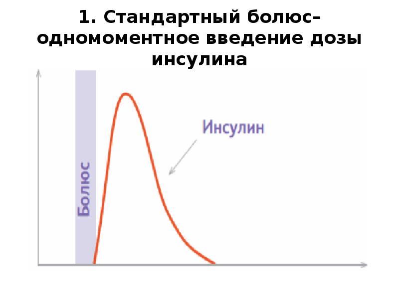 Инсулиновые помпы презентация