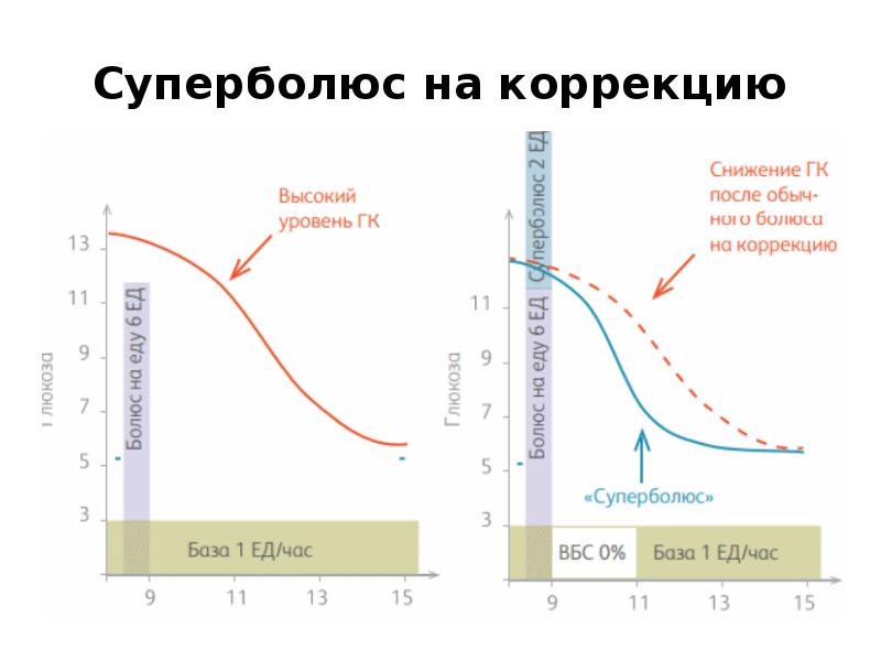 Инсулиновые помпы презентация