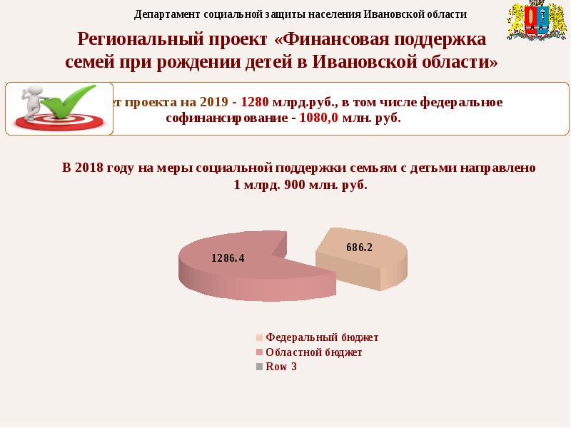 Форма стимулирования рождаемости 2007. Презентация соц Министерства защиты населения. Бюджет соц защиты населения. Рожкова Татьяна Валерьевна. Социальная защита населения Оренбургской области.