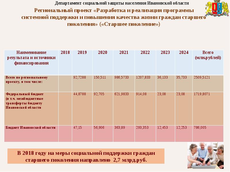 Социальная защита населения в москве