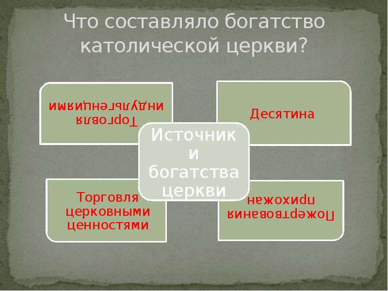 Богатство церкви. Источники богатств католической церкви и папы. Могущество католической церкви. Источники могущества католической церкви. Схема методы борьбы католической церкви с еретиками.