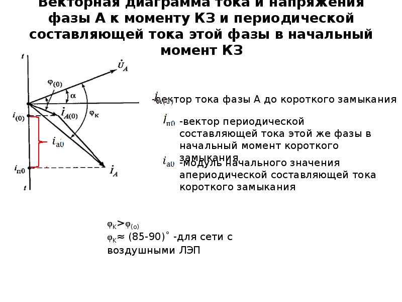 Векторная диаграмма тока катушки. Векторная диаграмма при замыкании фазы. Векторные диаграммы токов и напряжений при кз. Диаграмма токов короткого замыкания в цепи. Векторная диаграмма токов при коротком замыкании.