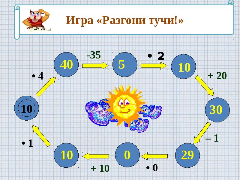 Приемы умножения числа 2 презентация