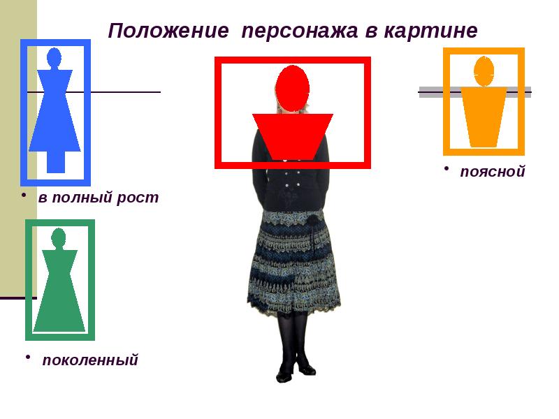 Положение героев. Поясное изображение. Виды изображений : погрудное в полный рост. Положение полного роста. Поясное изображение картина.