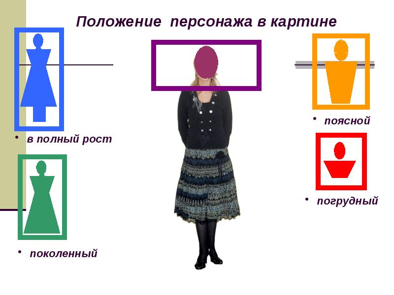 Положение героев. Положение персонажа в картине. Положение персонажа в картине в полный рост. Поясное положение на картине. Положение полного роста.