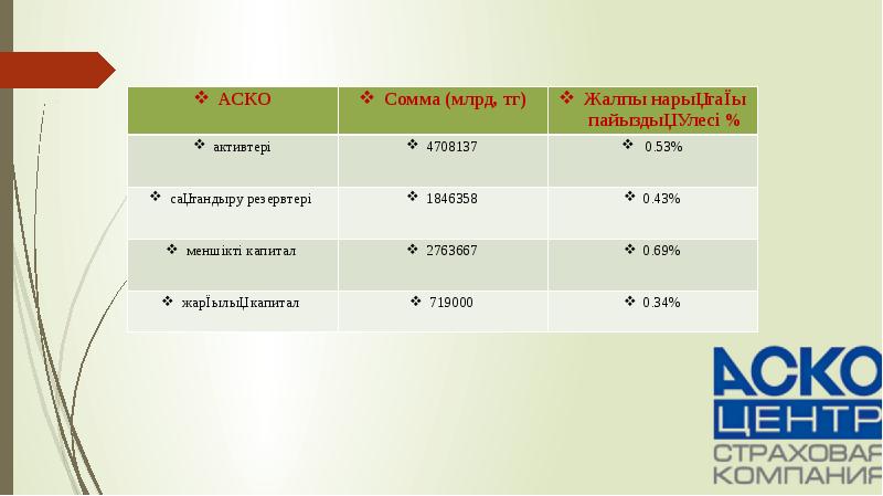 АСКО сақтандыру компаниясы