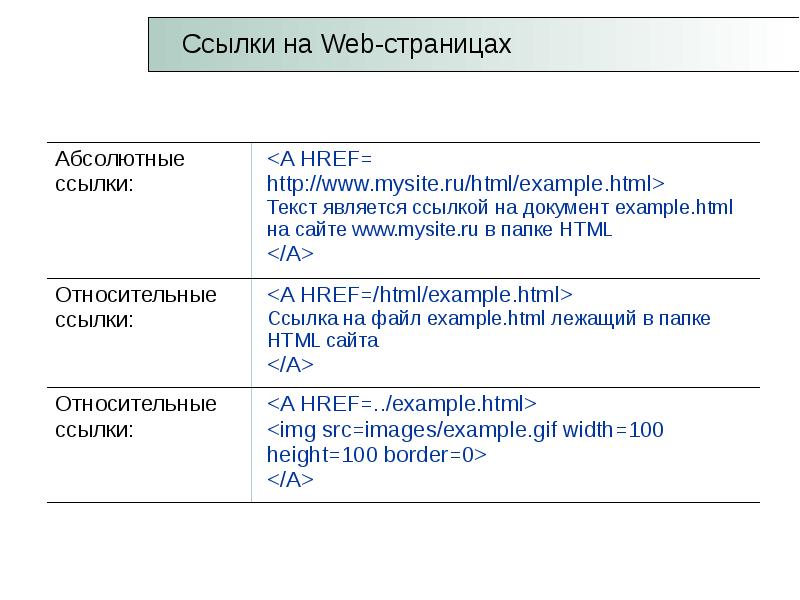 Язык разметки web страниц имеет. Укажите языки разметки данных.