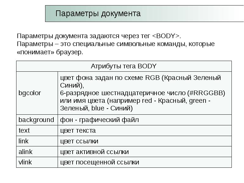 Параметр тега html. Параметр тега. Основные параметры документа. Параметры в html. Html Теги параметры тегов.