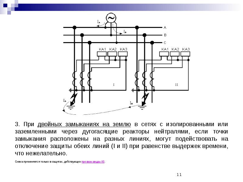 Замыкания c. Замыкания c