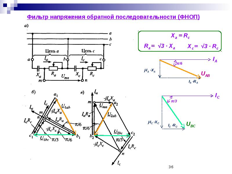 Прямая и обратная схема