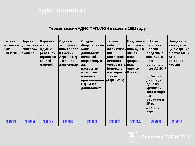 Адис папилон презентация