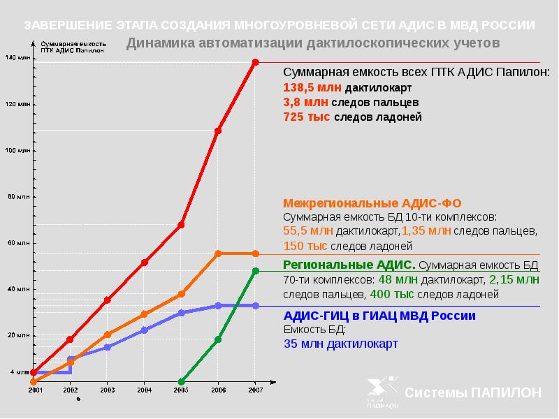 Адис папилон презентация