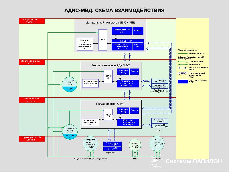 Адис папилон презентация