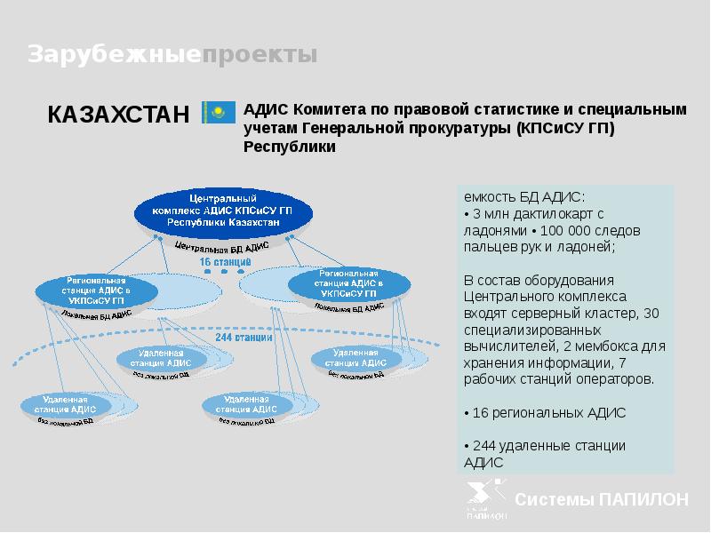 Адис папилон презентация