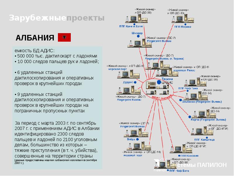 Адис папилон презентация