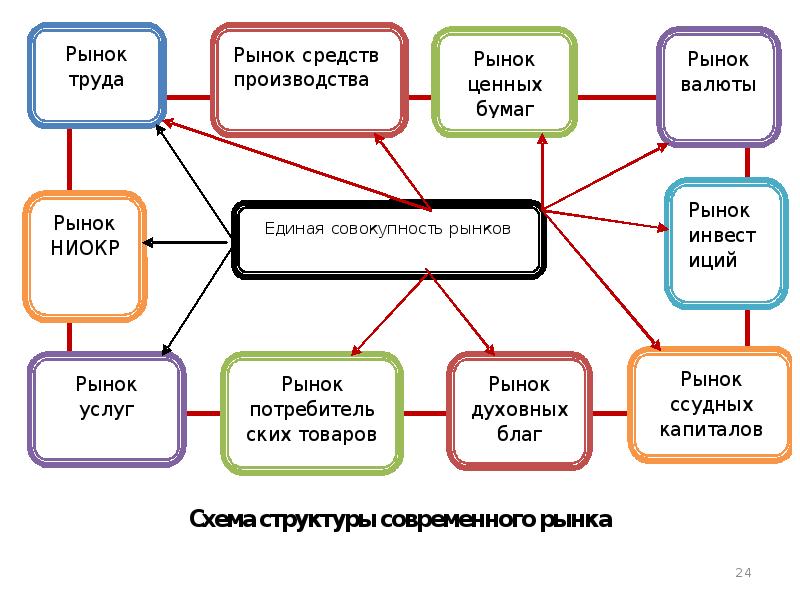 3 средства производства. Рынок средств производства. Рынок средств производства примеры. Рынок средств производства составляют. Региональный рынок средств производства.