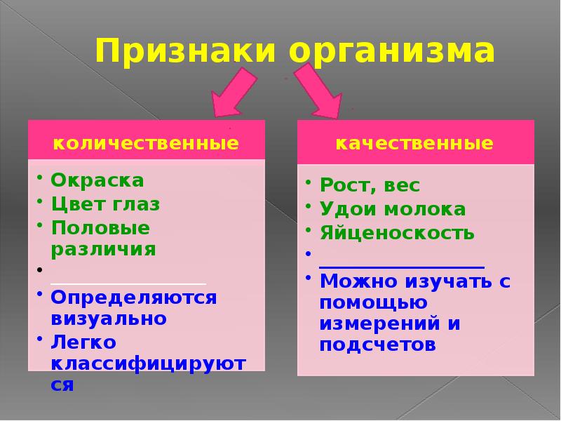 Внешние признаки организма. Признаки организма качественные и количественные. Примеры качественных и количественных признаков организма. Признаки организмов. Качественные количественные признаки организмов в природе.