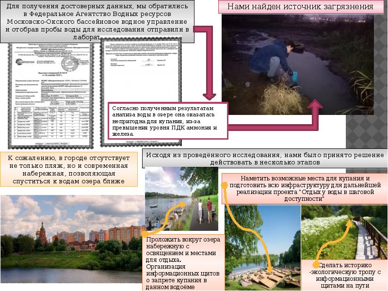 Конкурс водных проектов