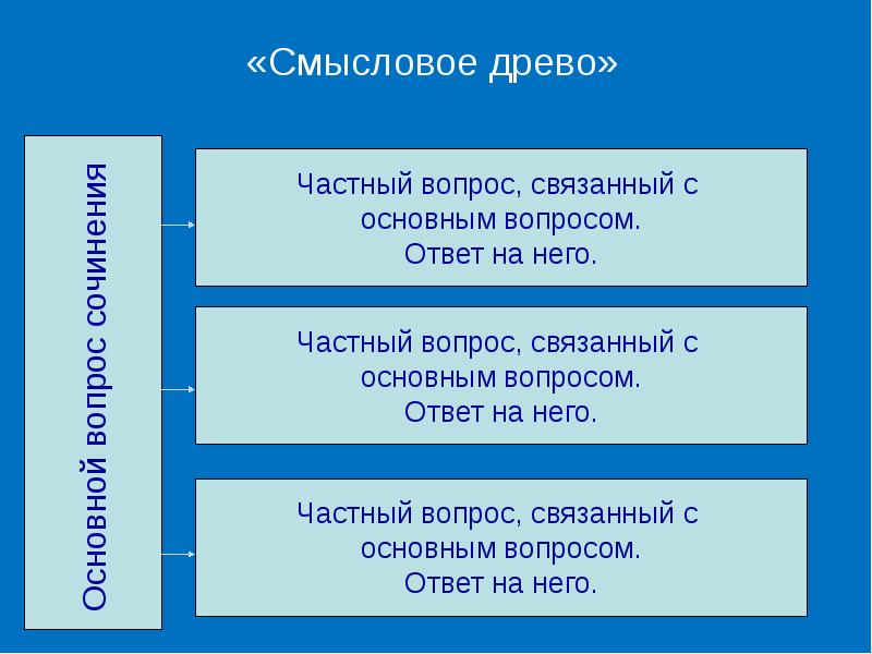 Частные вопросы