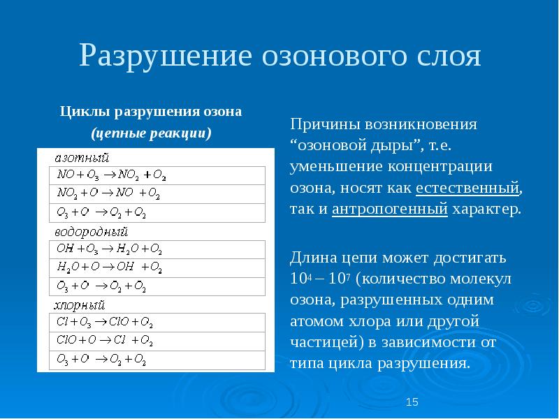 Период уменьшения концентрации озона