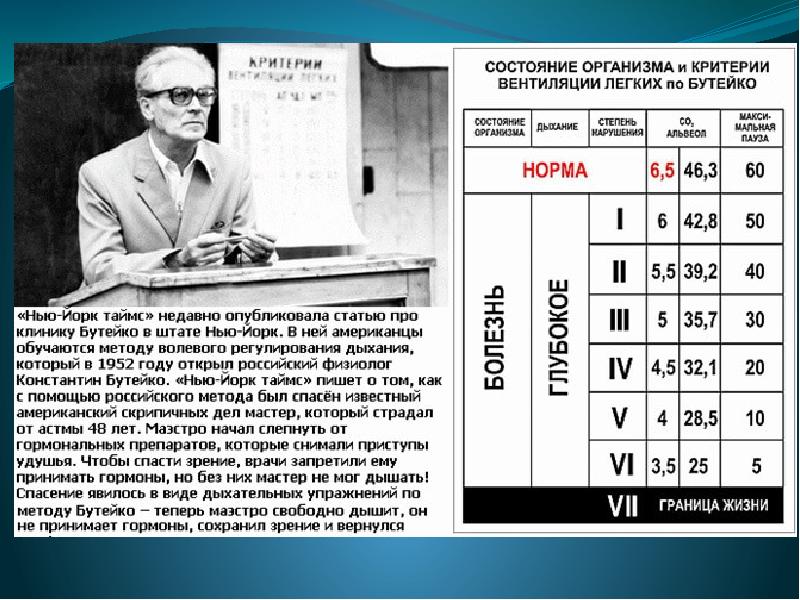 Дыхательная гимнастика бутейко презентация