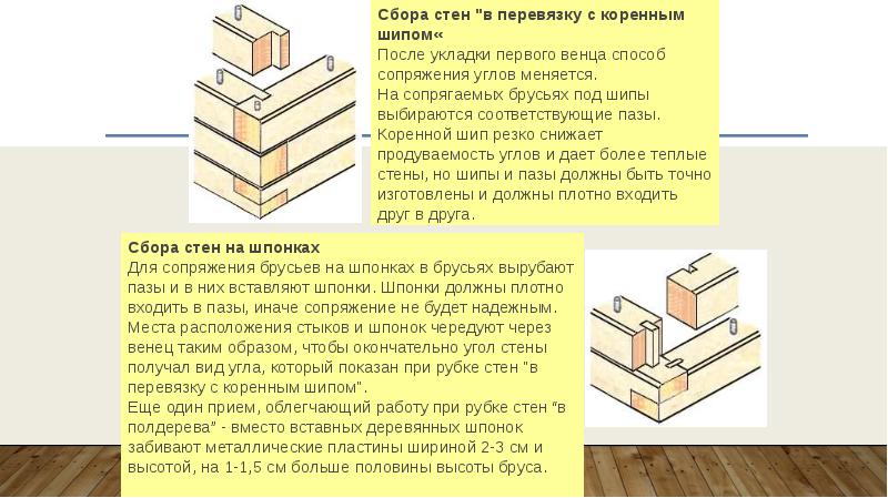 Способы строительства. Строительный брус презентация.