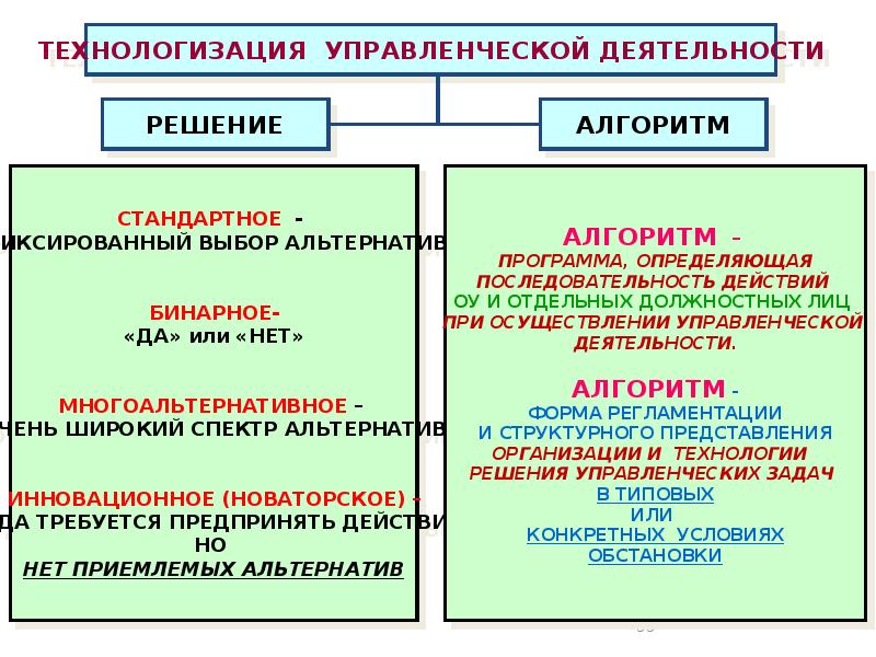 Инженерные методы обеспечения техносферной безопасности презентация