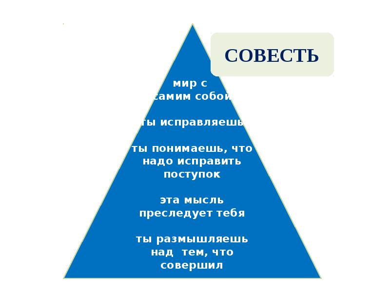 Совесть презентация 4 класс