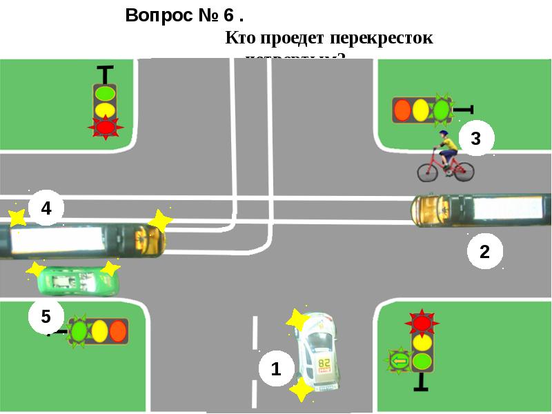 Схема автогородка на безопасное колесо со станциями