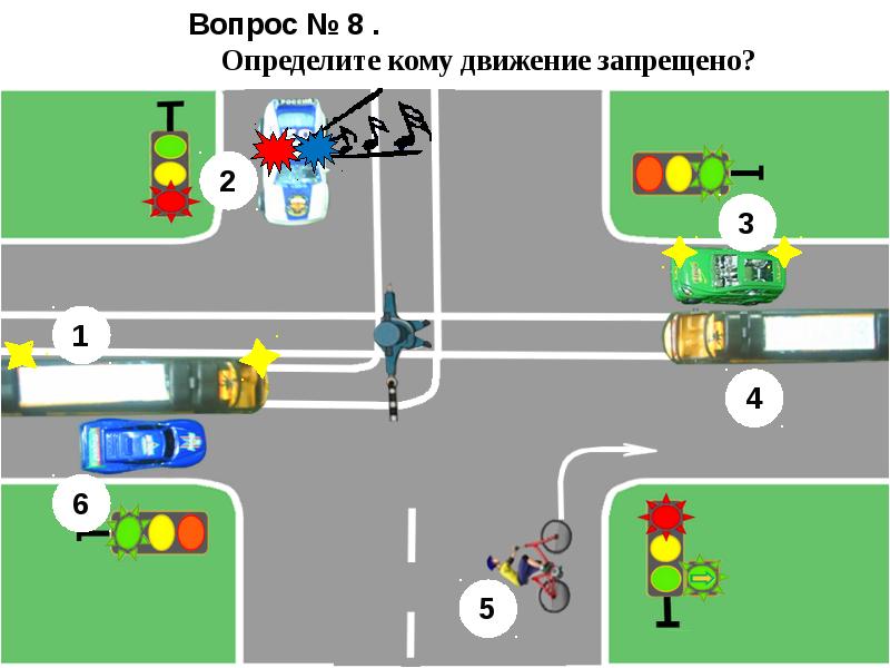 Презентация на безопасное колесо