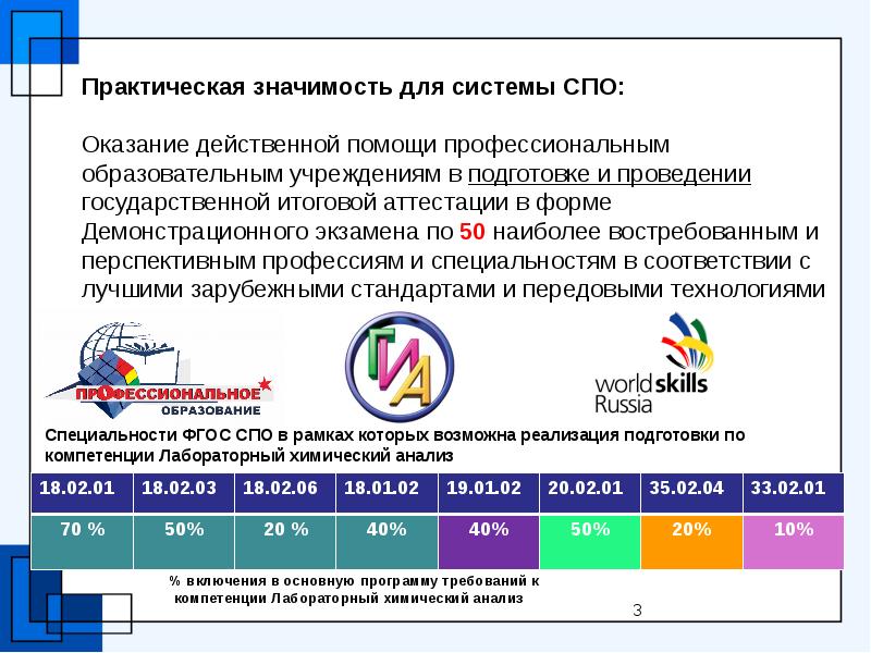 План проведения демонстрационного экзамена