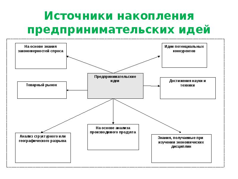 Политех презентация шаблон