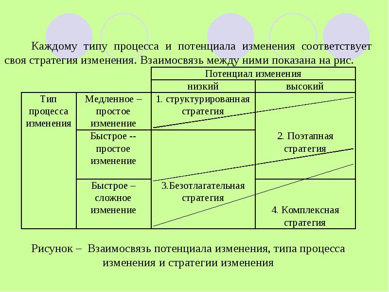 Взаимосвязанные изменения. Взаимосвязанные изменения