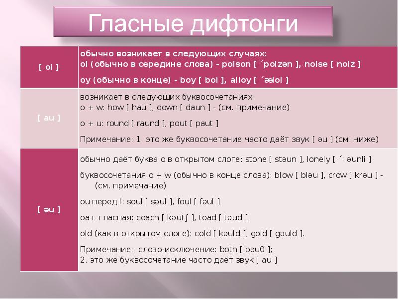 Слова содержащие десять. Дифтонги в английском языке. Дифтонги в английском произношение. Гласные дифтонги в английском языке. Звуки гласные и дифтонги английские.