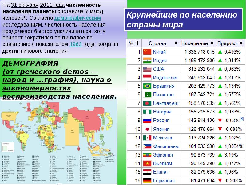 Развитые страны численность населения. Методы исследования экономической географии и регионалистики мира. Индонезия численность населения по годам. Индонезия по численности населения. Численность населения Индонезии на 2020.