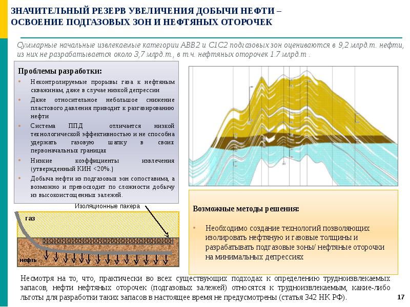 Нефтяные оторочки. Газовая залежь с нефтяной оторочкой. Нефтяная оторочка. Нефтяные оторочки. Нефтяные оторочки.