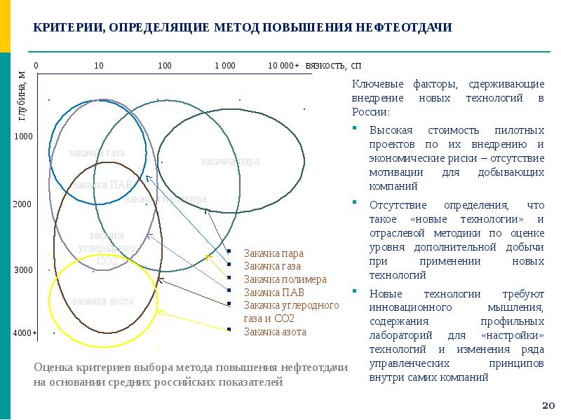 Закачка пав презентация