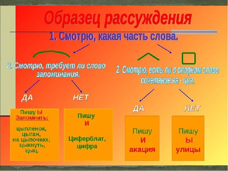 Буквы и ы после ц презентация