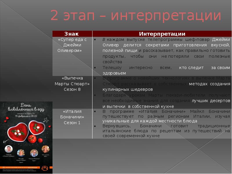 Этап разработки рекламного проекта на котором определяется ответственный за рекламу называется